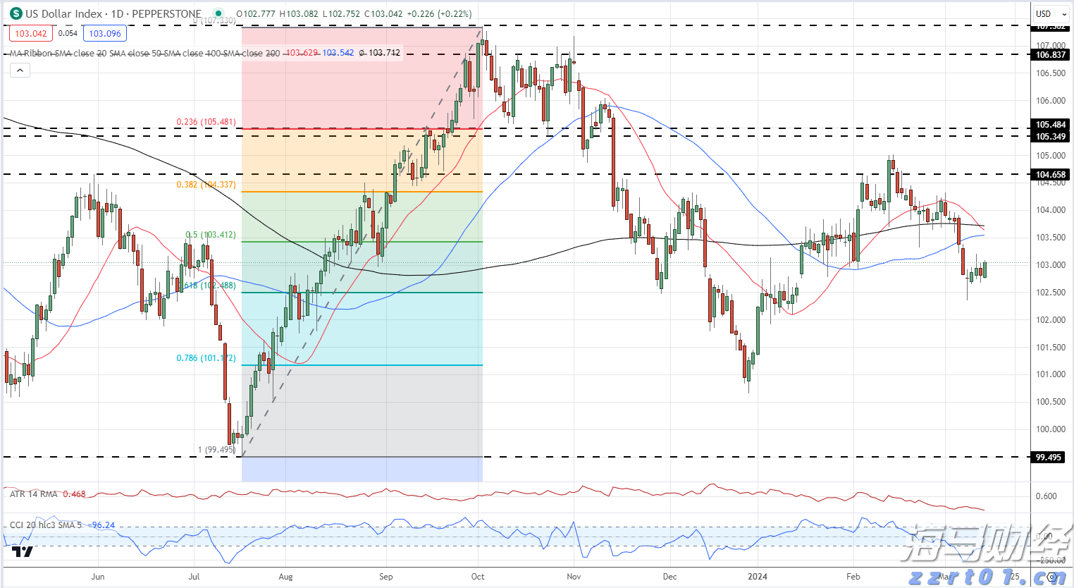 水洗厂污水处理设备有哪些